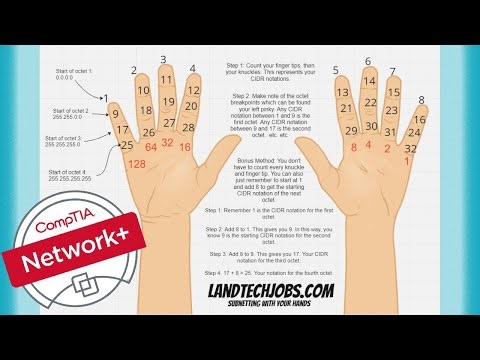 How to convert CIDR to subnet mask (With your hands!)
