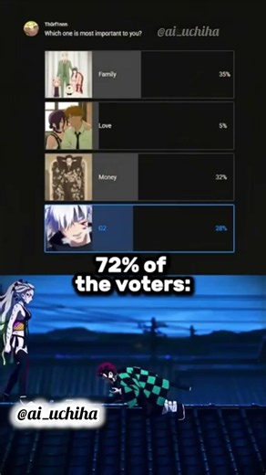 72% of the voters found a way to live without oxygen💀