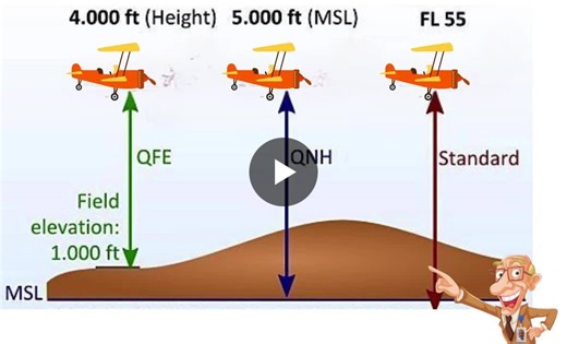 #aviationsafety #humanfactors #altimetry #flightoperations #sms | Alejandro Gabriel Giordano