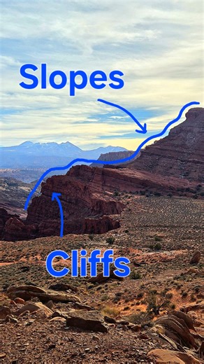 The Geology Dude on Instagram: "Sandstone mesas are a textbook example of differential erosion within horizontally bedded sedimentary sequences. The process begins with the tectonic uplift of a region, such as the Colorado Plateau, which exposes thick stacks of "layer-cake" geology—typically comprising a high-energy, well-cemented sandstone caprock (like the Wingate or Cliff House Sandstone) overlying much softer, fissile shales or siltstones (like the Chinle or Mancos Shale). As fluvial systems