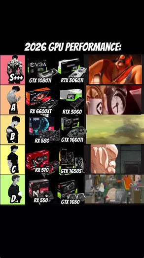 Improving Low GPU Performance for Gaming PCs