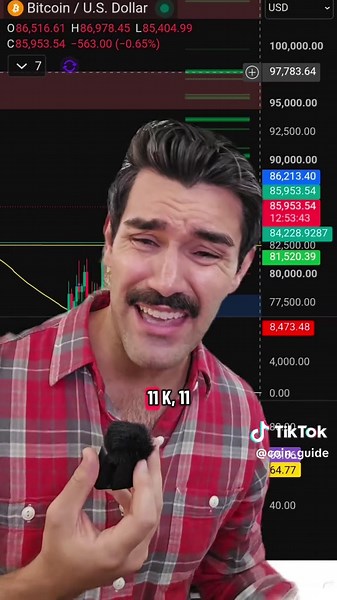 Bitcoin is still only showing signs of strength #bitcoin #crypto #technicalanalysis #trader