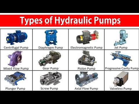 Types of Hydraulic Pumps, Usages and Applications
