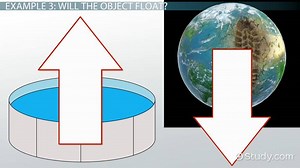 Practice Applying Buoyancy Formulas