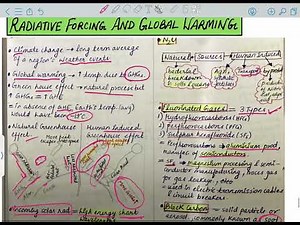 Radiative forcing and Global warming | UGC NET Environmental science