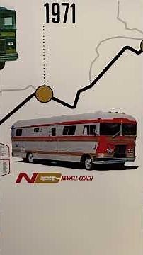 Newell Coach History with Newell Coach President, Grant Kernan