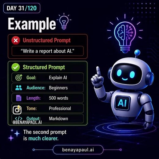 Day 31/120: Structured Prompting Explained | Write Better AI Prompts