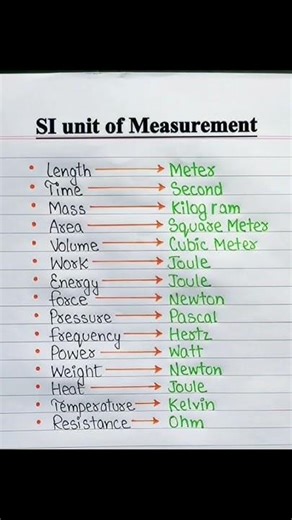 SI unit of measurement #englishlearning