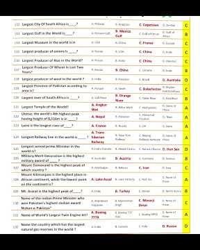 Important MCQs for CSS, PCS, CCE, PMS| One paper Mcqs| One paper preparation