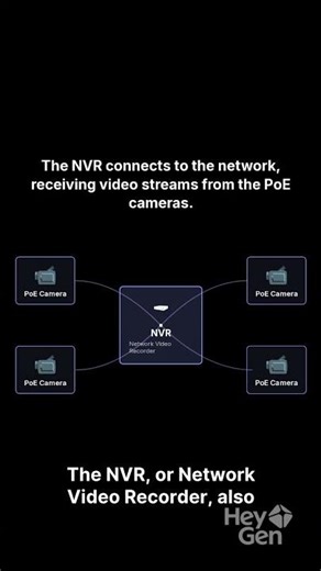 🔌📹 How a Complete PoE Camera System Works | NVR + Switch + PTZ Explained#PoE #SurveillanceSystem