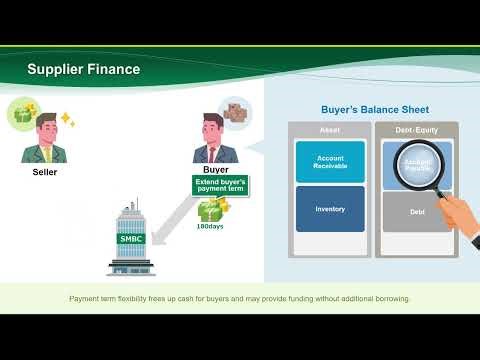 Trade Finance Solutions: Supply Chain Finance