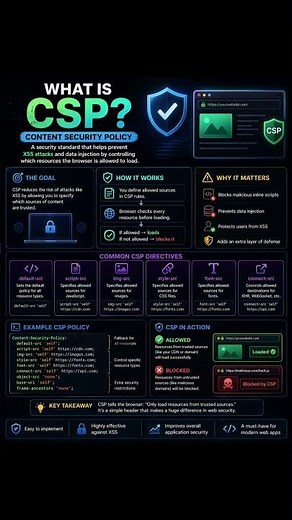 What is CSP Content Security Policy | #coding #cybersecurity #ethicalhacking