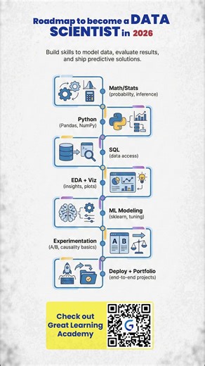 Roadmap to become a Data Scientist in 2026