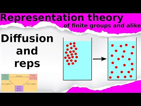 What is...the Ehrenfest model?