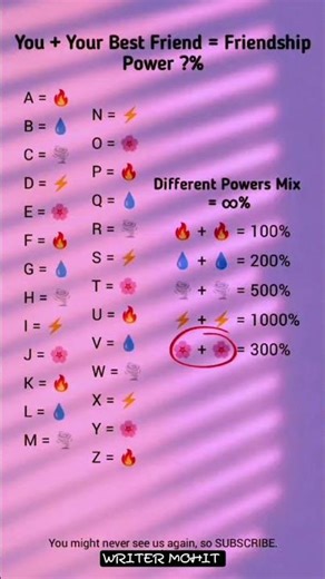 Your Friendship Power % 😱💖 (Name Letter Test) 👀