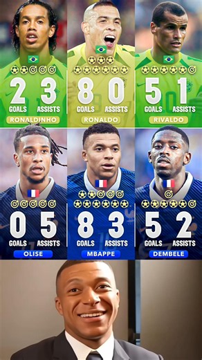 The Best Attacking Trios In FIFA World Cup History 😳🔥😜