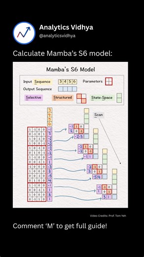 4.2K views · 18 reactions | Free Course:...