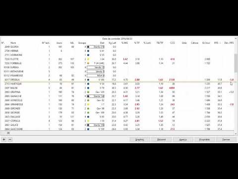 Analyse contrôle laitier