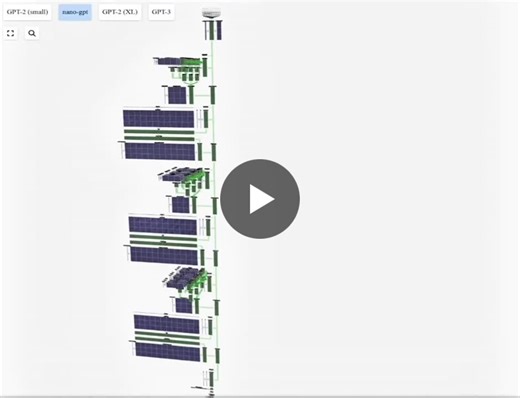 The magic behind LLMs from tokenization all the way to final prediction in under 1 min ✨ I’m obsessed with digging into every detail of LLMs and I found this visualization incredibly helpful for… | Amer H. | 11 comments