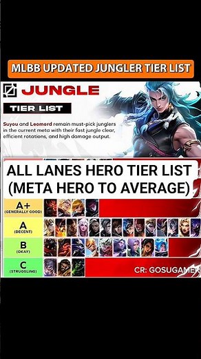 Complete MLBB Lane Tier List 2026 🔥 Best Meta Heroes for Every Role | Gold, EXP, Roam & Jungle