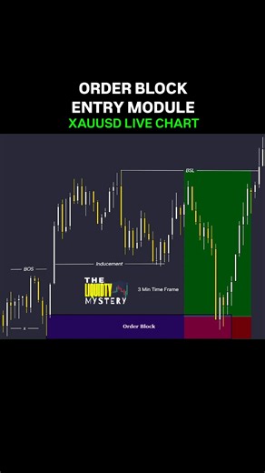 Order Block Powerfull Entry Module Explained on XAUUSD Live Chart. follow for more breakdowns 🔥 #smc