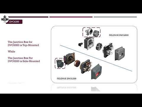 Difference Between DVC6200 and DVC6000 Fisher Smart Positioners