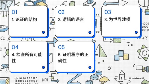 计算机科学中的逻辑学：代码的秘密语言
