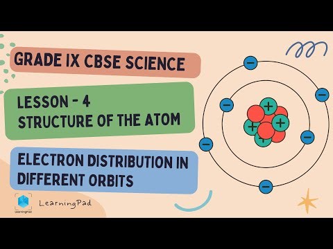 Class 9 Science Chapter 4 | Electron Distribution in Atom (K L M N Shells) | 3D | CBSE