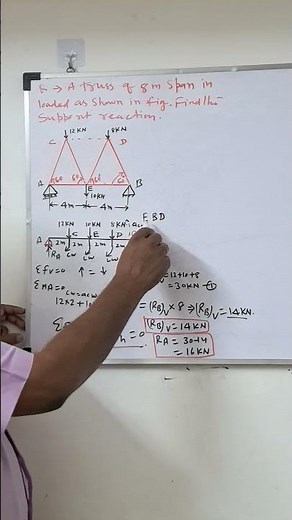 Gate | Support reaction trick in english | beam in truss form | Engineering Mechanics