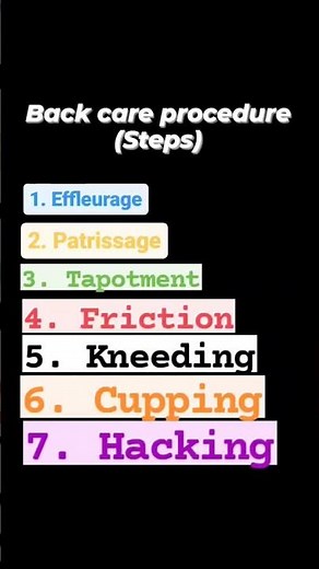 back care procedure steps#shorts#youtube #youtubeshorts #nursingstudent