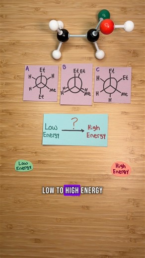 Newman Projection Practice!