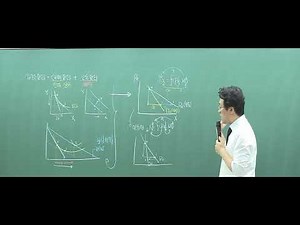 가격효과 복습, 콥더글라스 수요함수 도출, CD수요함수 가격탄력성과 소득탄력성