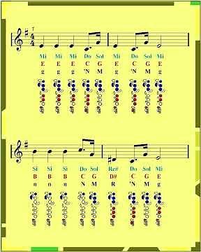 Flute Notes Tutorial - The Imperial March (Darth Vader's Theme) - Star Wars - Sheet Music