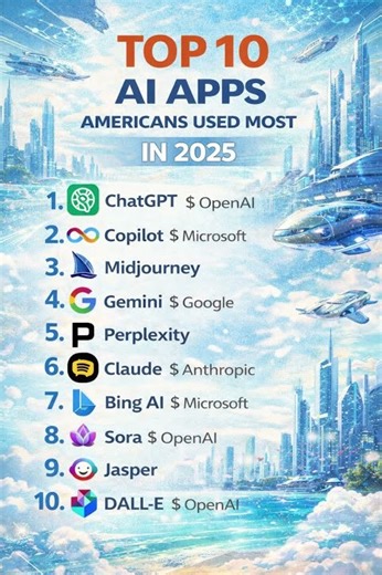 Top 10 Most Used AI Apps in the U.S. (2025) 🚀🤖