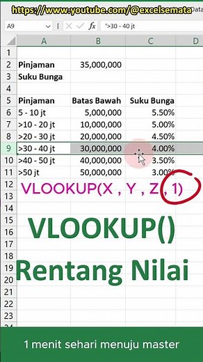 Fungsi/Rumus VLOOKUP() berdasar RENTANG NILAI | #Short