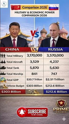 CHINA 🇨🇳 vs RUSSIA 🇷🇺 – 2026 Military Power Shocked the World! 😱