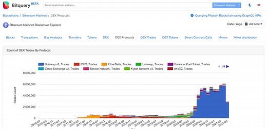 Bitquery Explorer - Check GraphQL APIs
