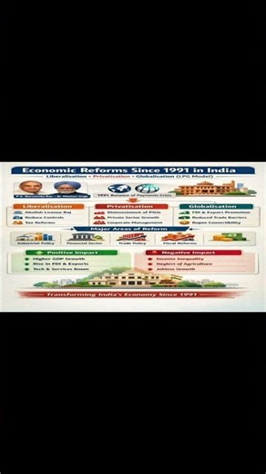 Economic Reforms since 1991 in India: LPG Model Explained