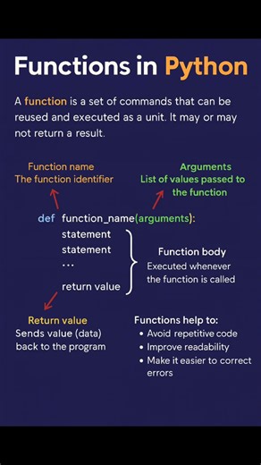 Functions In Python