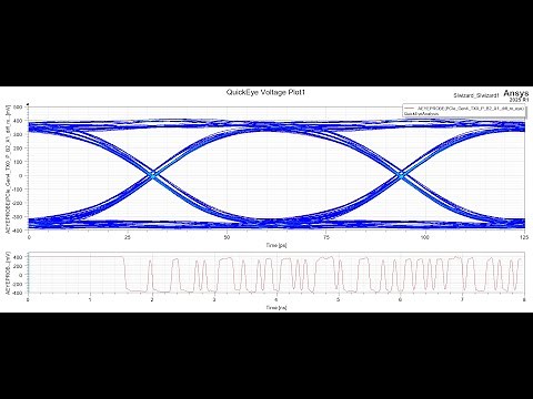PCIe Gen4 Signal Integrity Analysis using ANSYS SIwave & Circuit Tools