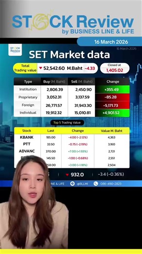 SET Index remains sideways as investors