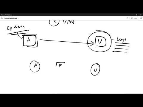 10 anonymity, proxy,tor