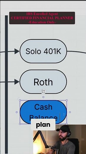 Boost Your Retirement: Roth, SEP, and Cash Balance Plans Explained! #shorts