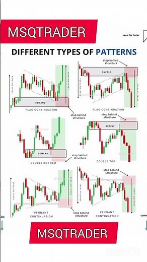 Different types of Patterns MSQTRADER #sharemarket #candlestickpattern #beginner #trading #shorts
