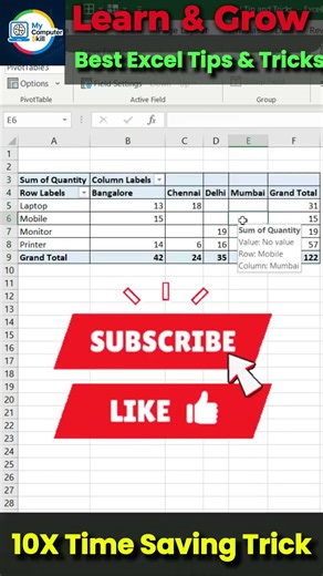Meeting Se 5 Minute Pehle Excel Pivot Table Ka Jadoo 🔥 | 1 Shortcut ALT+NVT #excel #pivottable