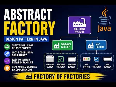 Master Abstract Factory Design Pattern in Java with Real-World Example