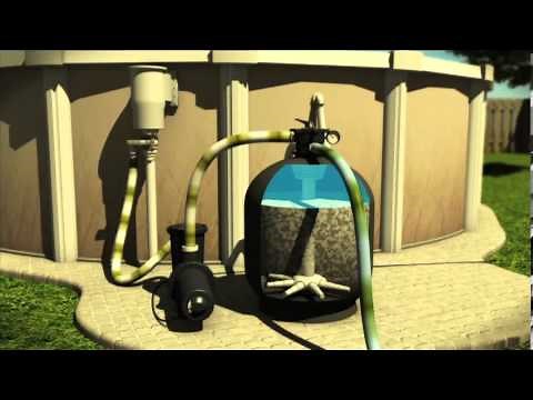 How to use the filter as needed