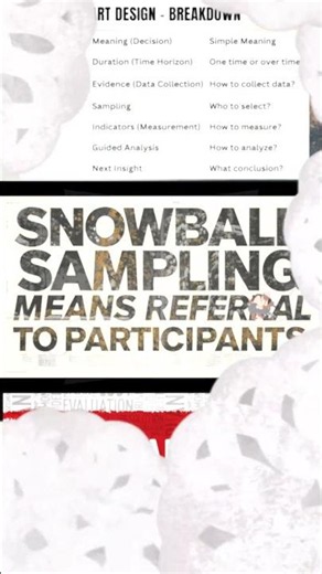 15 Seconds | 4 Types of Non-Probability Sampling #ResearchMethods #ResearchSkills