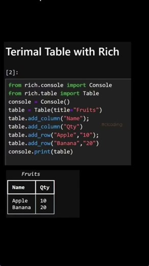 Terimal Table with Rich in python program #coding #subscribe