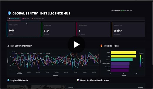 Real-Time Brand Intelligence with NLP Pipeline | Pavanputhra Segoju posted on the topic | LinkedIn